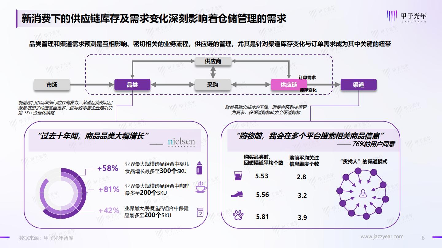 2022年仓储管理智能化行业实践创新报告-甲子光年-2023.2-39页.pdf