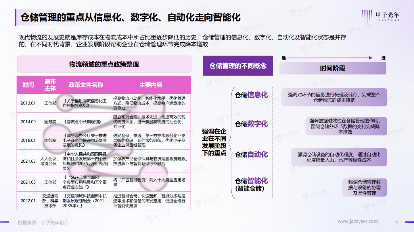 2022年仓储管理智能化行业实践创新报告-甲子光年-2023.2-39页.pdf