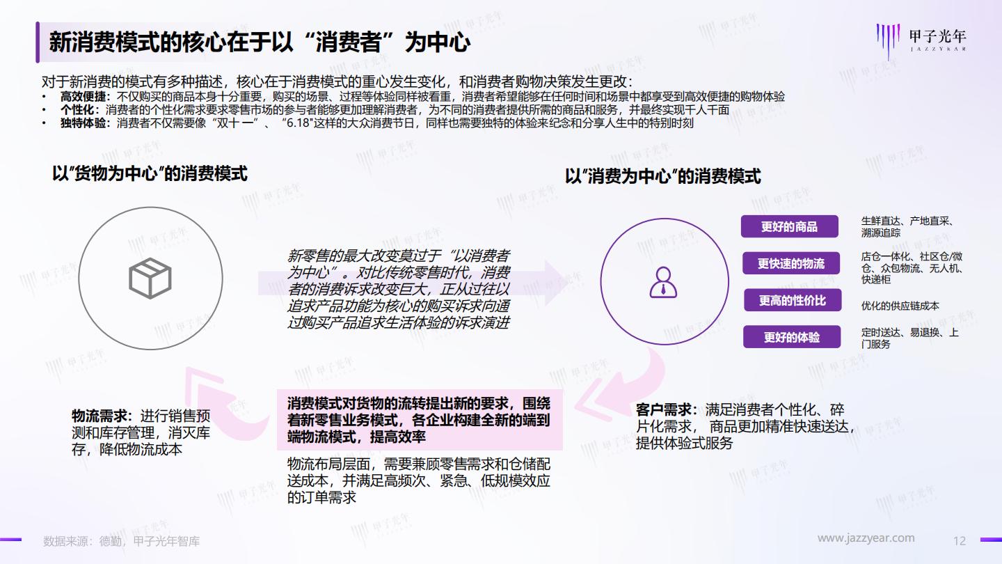 2022年仓储管理智能化行业实践创新报告-甲子光年-2023.2-39页.pdf