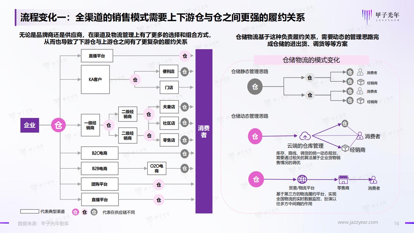 2022年仓储管理智能化行业实践创新报告-甲子光年-2023.2-39页.pdf