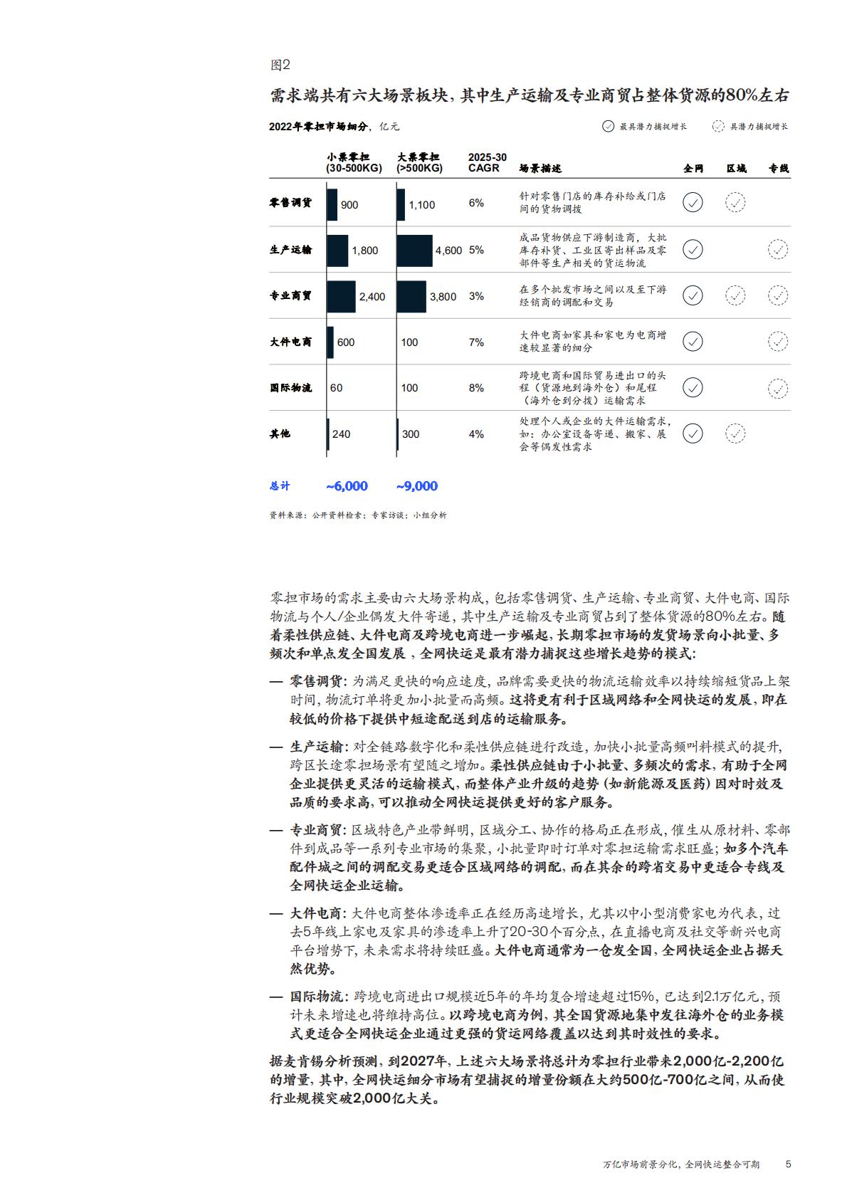 2023麦肯锡零担物流行业洞察报告-麦肯锡-2023.9-22页.pdf