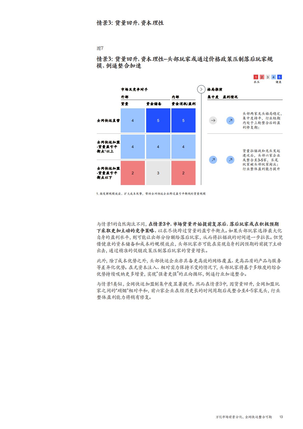 2023麦肯锡零担物流行业洞察报告-麦肯锡-2023.9-22页.pdf
