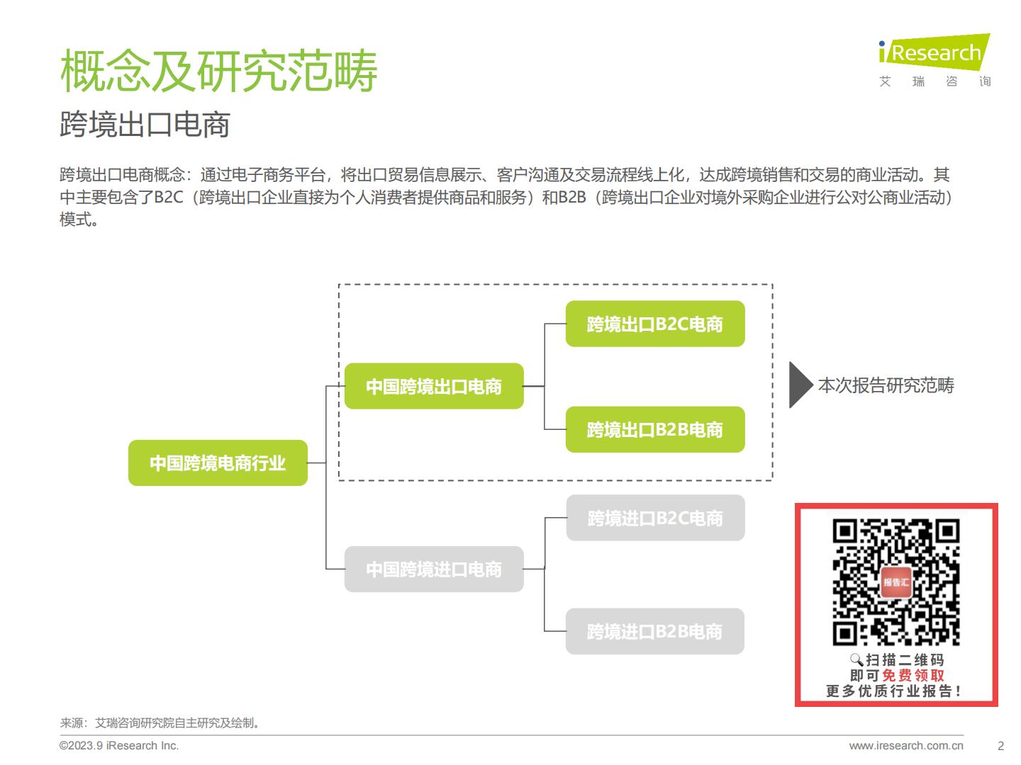 2023年中国跨境出口电商行业研究报告-艾瑞咨询-202309.pdf