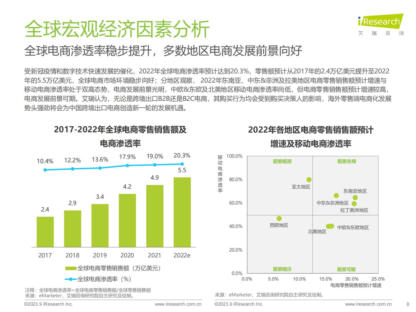 2023年中国跨境出口电商行业研究报告-艾瑞咨询-202309.pdf