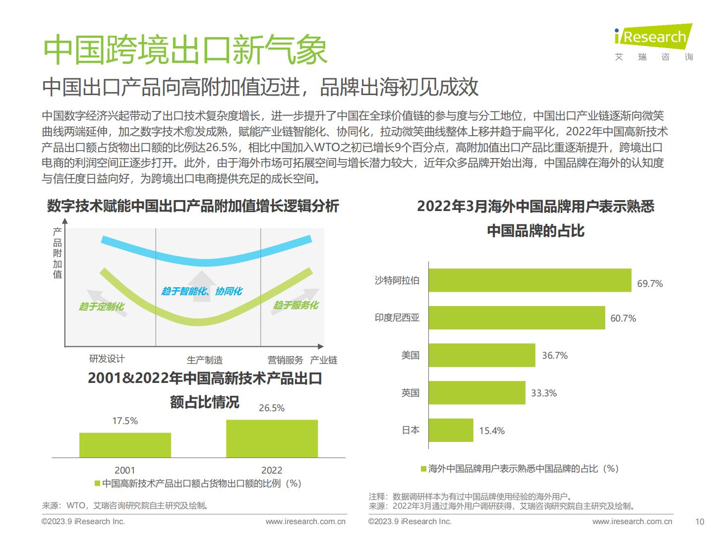2023年中国跨境出口电商行业研究报告-艾瑞咨询-202309.pdf