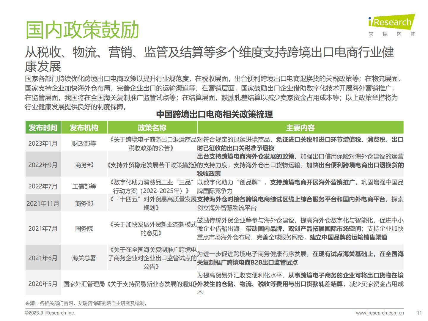 2023年中国跨境出口电商行业研究报告-艾瑞咨询-202309.pdf