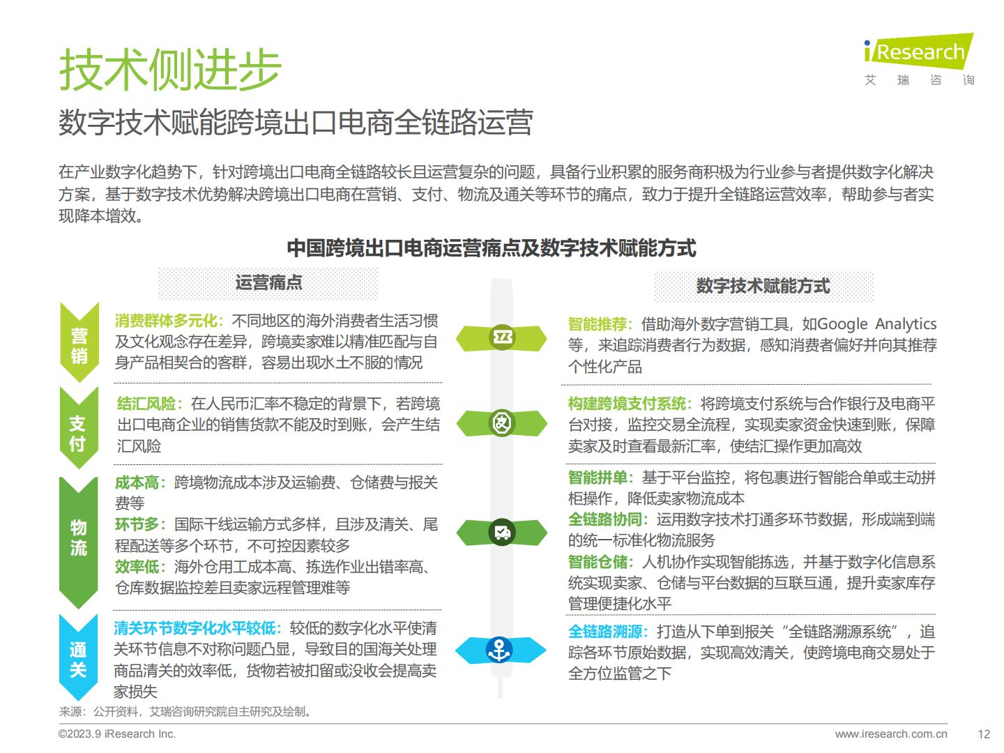 2023年中国跨境出口电商行业研究报告-艾瑞咨询-202309.pdf