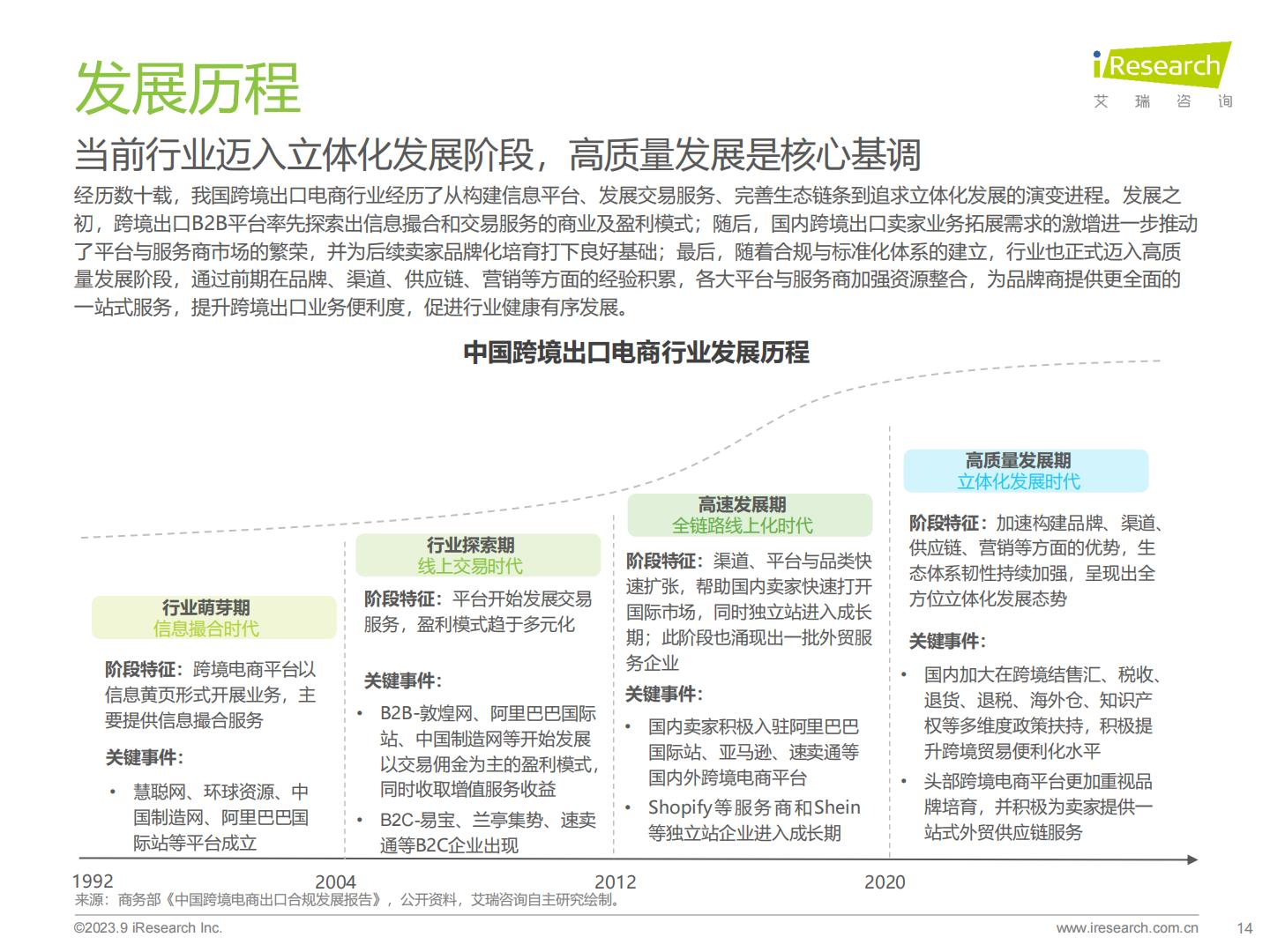 2023年中国跨境出口电商行业研究报告-艾瑞咨询-202309.pdf