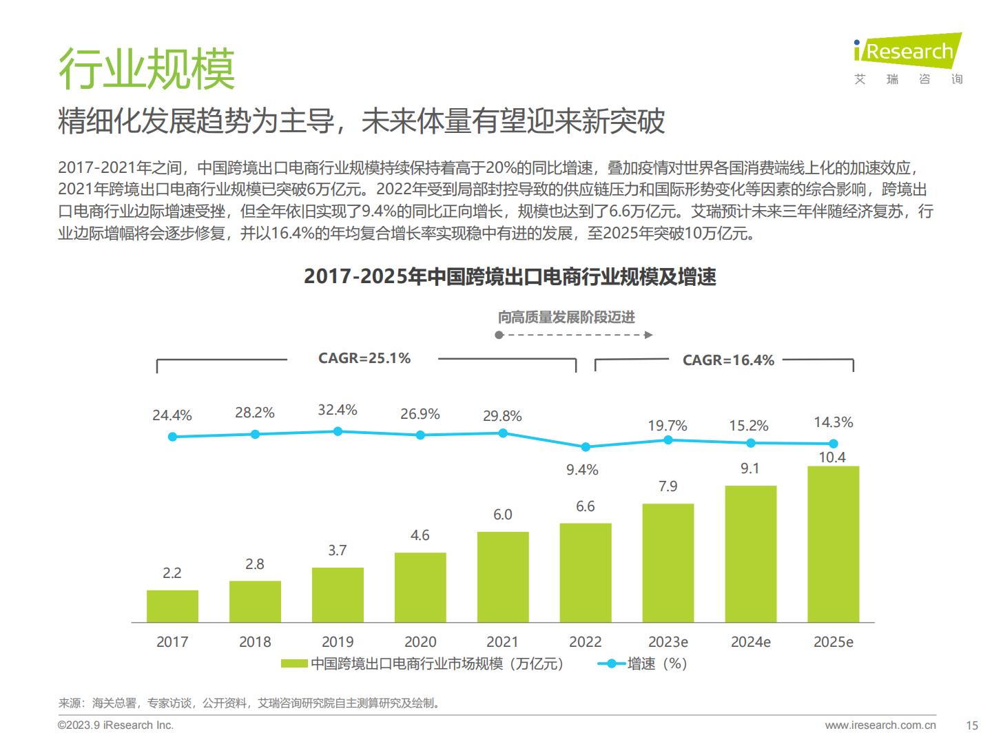 2023年中国跨境出口电商行业研究报告-艾瑞咨询-202309.pdf