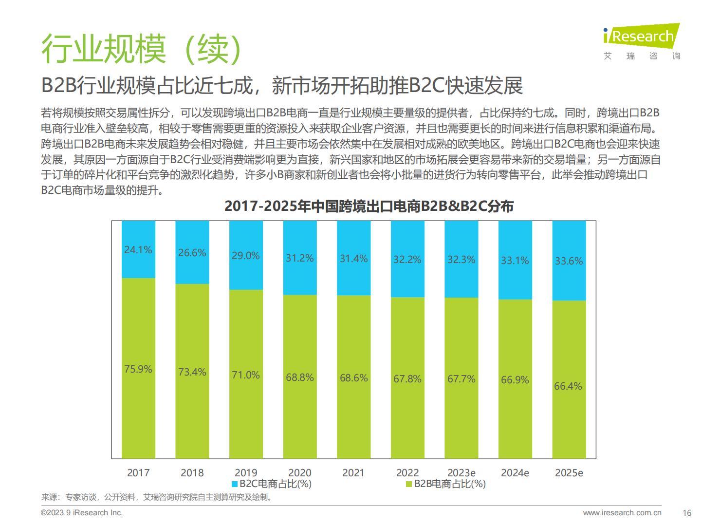 2023年中国跨境出口电商行业研究报告-艾瑞咨询-202309.pdf
