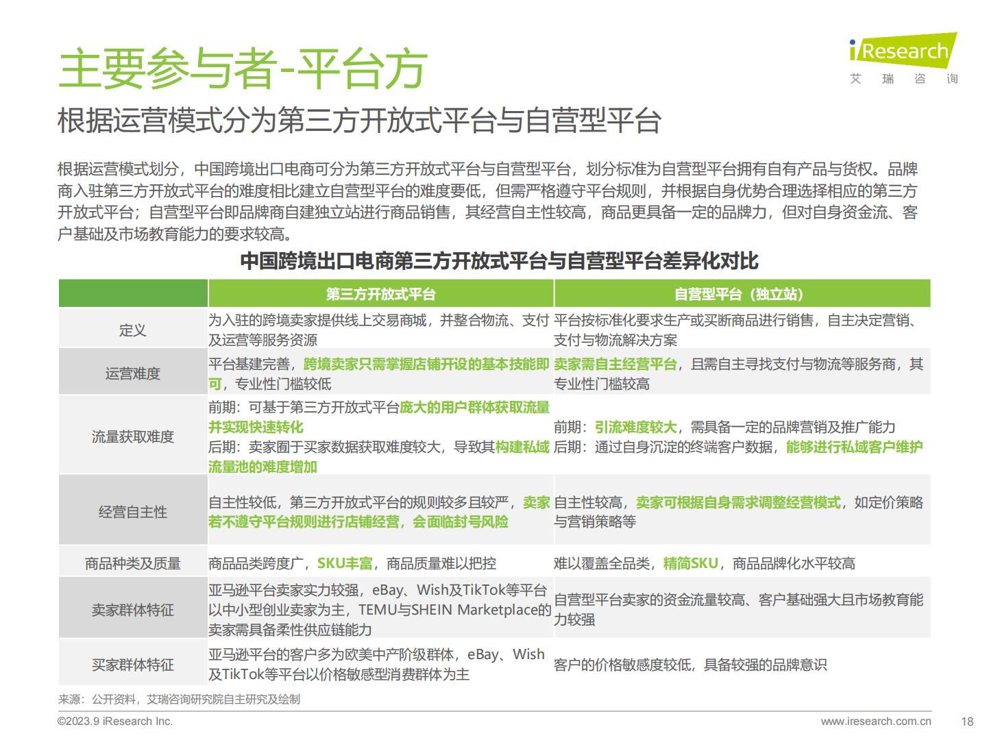 2023年中国跨境出口电商行业研究报告-艾瑞咨询-202309.pdf