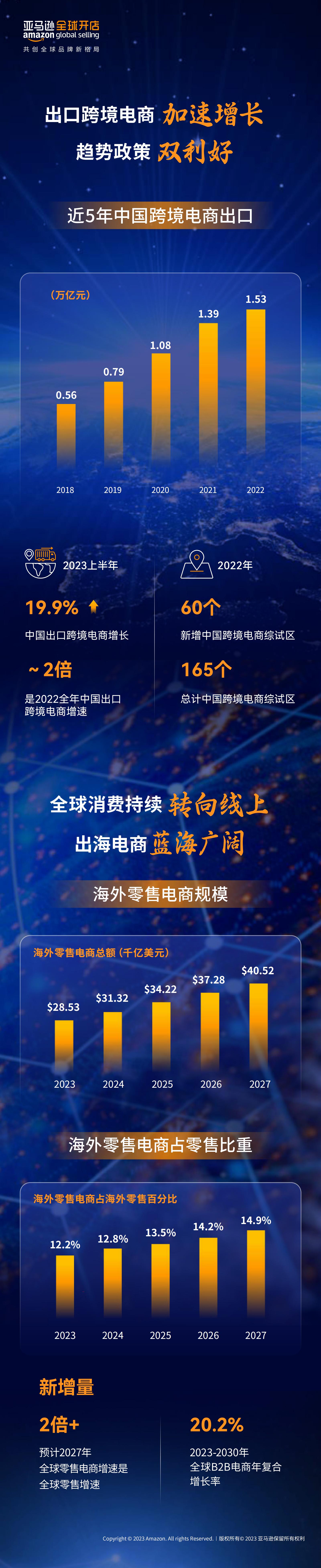 2023中国出口跨境电商白皮书-12页.pdf