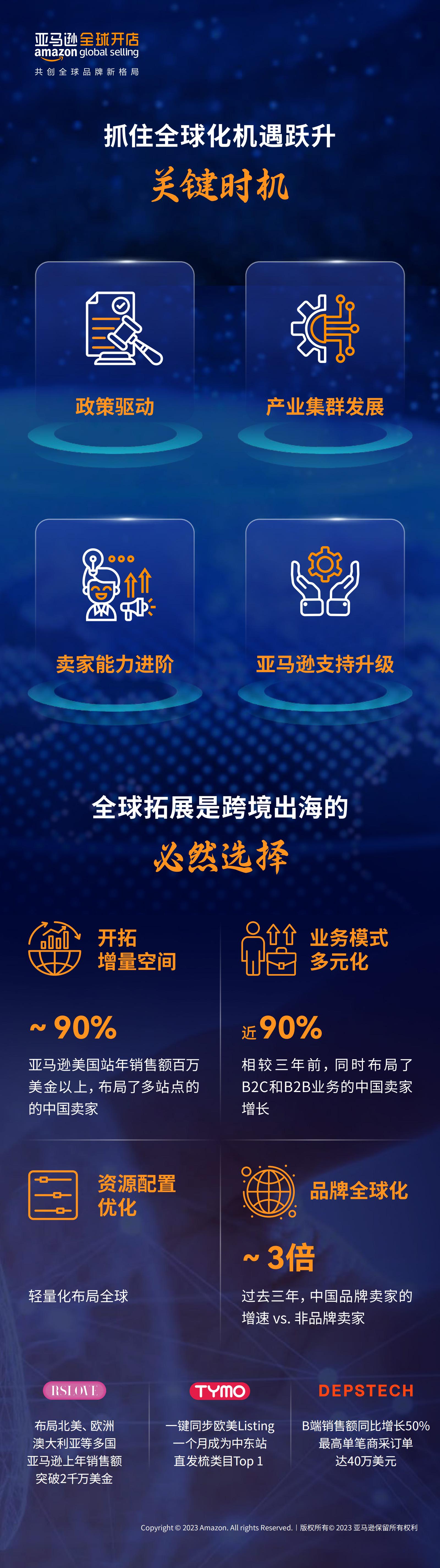 2023中国出口跨境电商白皮书-12页.pdf