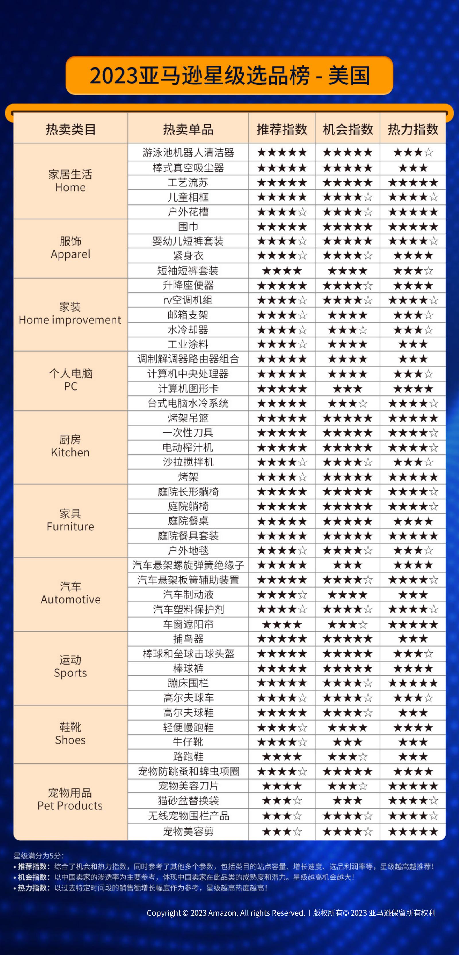 2023中国出口跨境电商白皮书-12页.pdf