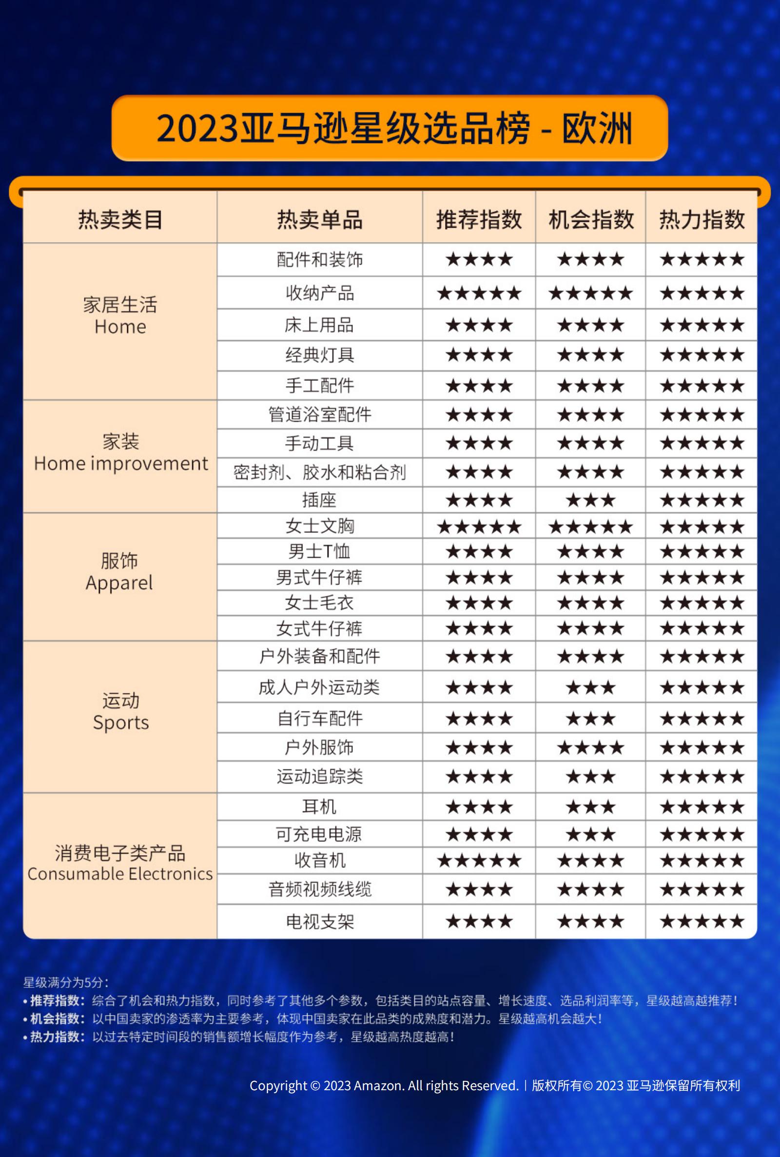 2023中国出口跨境电商白皮书-12页.pdf