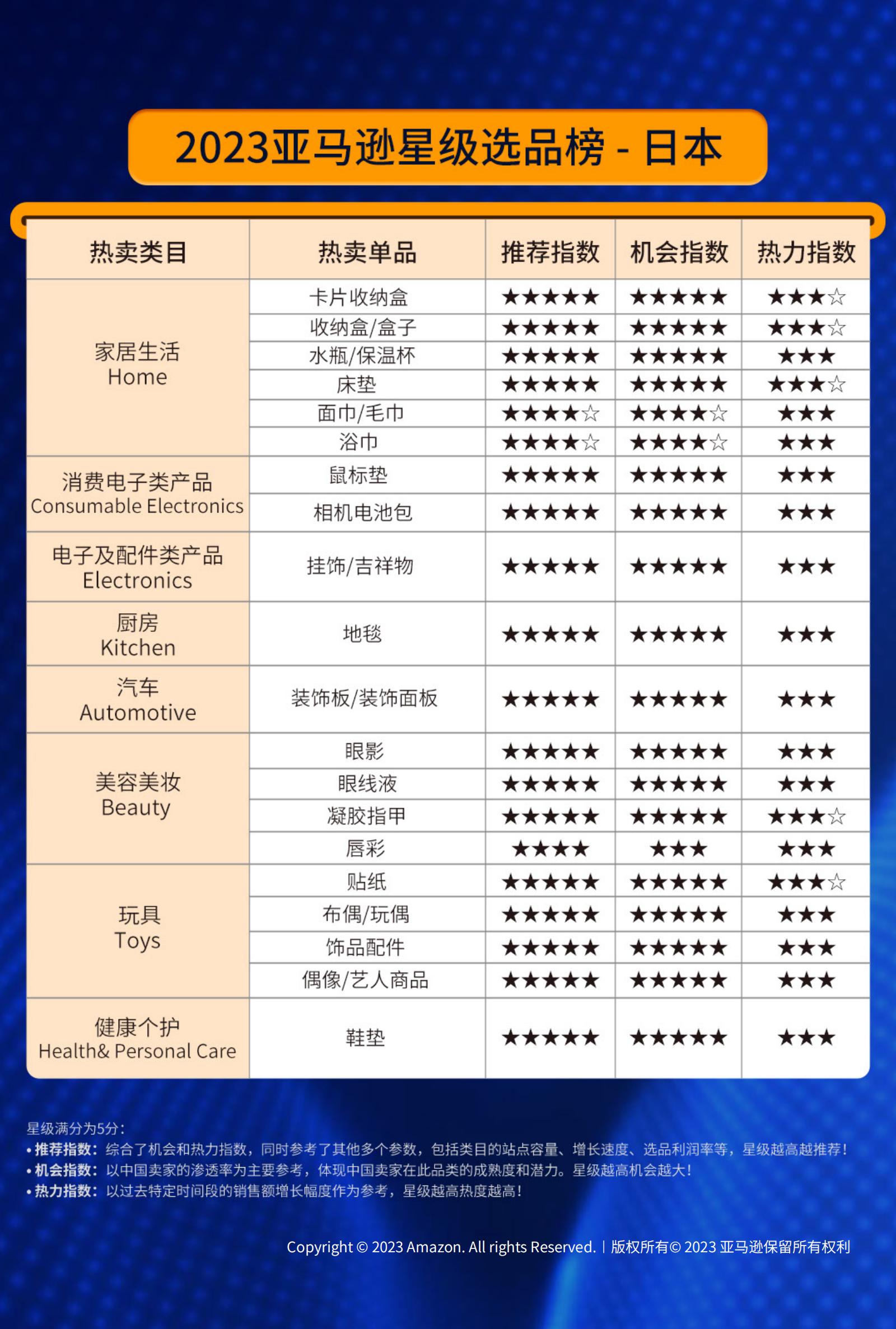 2023中国出口跨境电商白皮书-12页.pdf