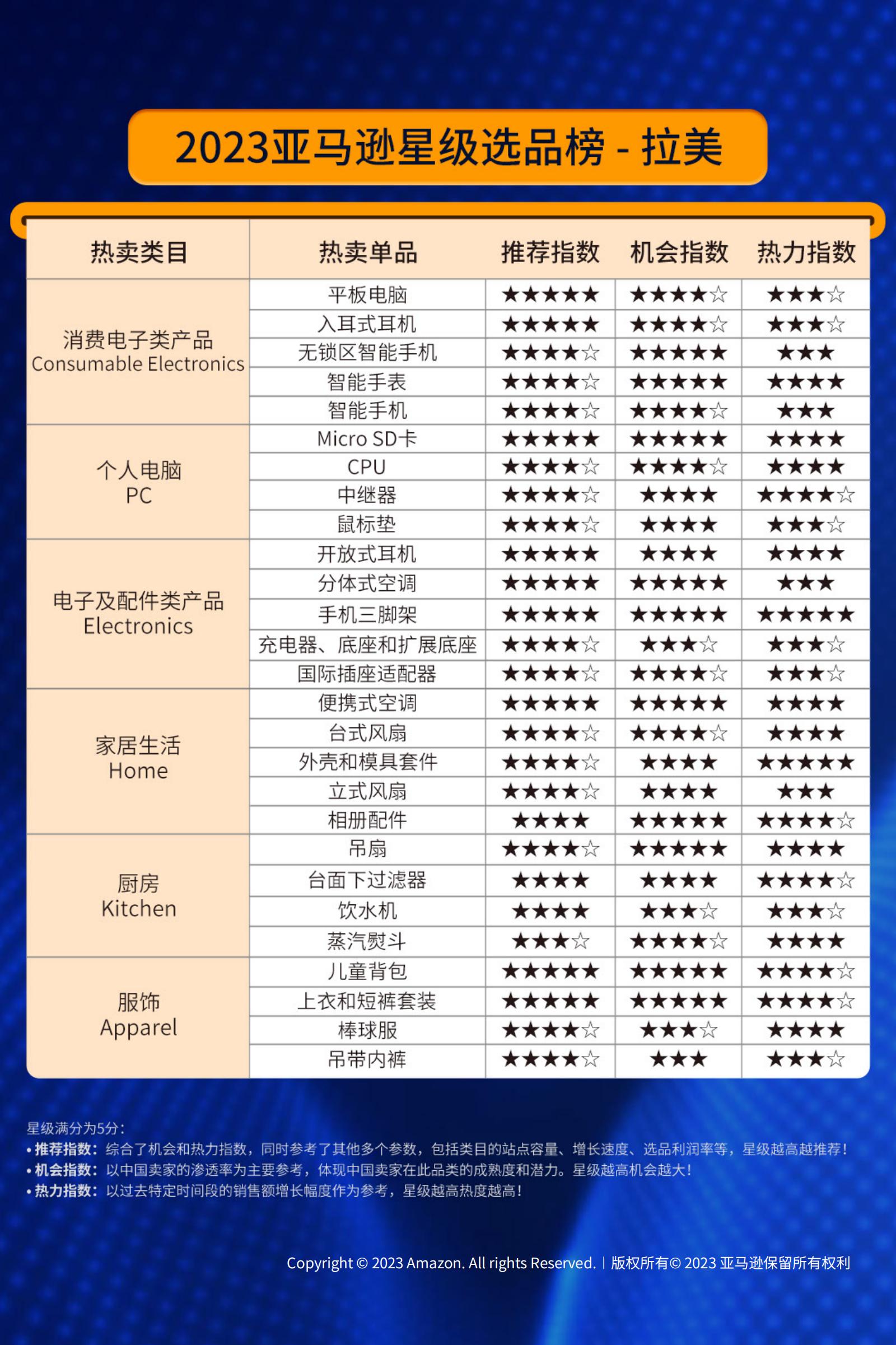 2023中国出口跨境电商白皮书-12页.pdf
