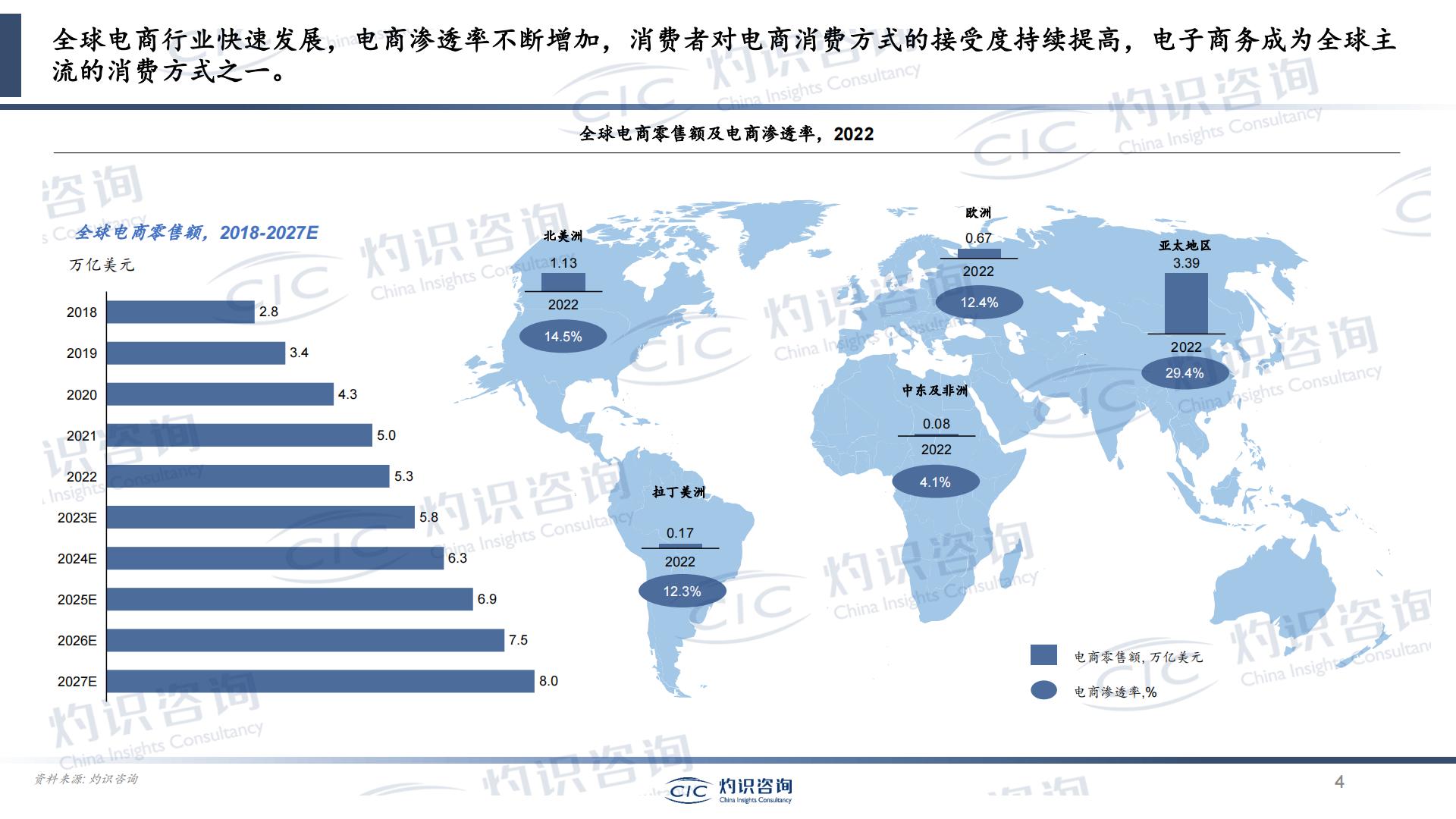 2023中国跨境出口电商行业蓝皮书-灼识咨询CIC.pdf