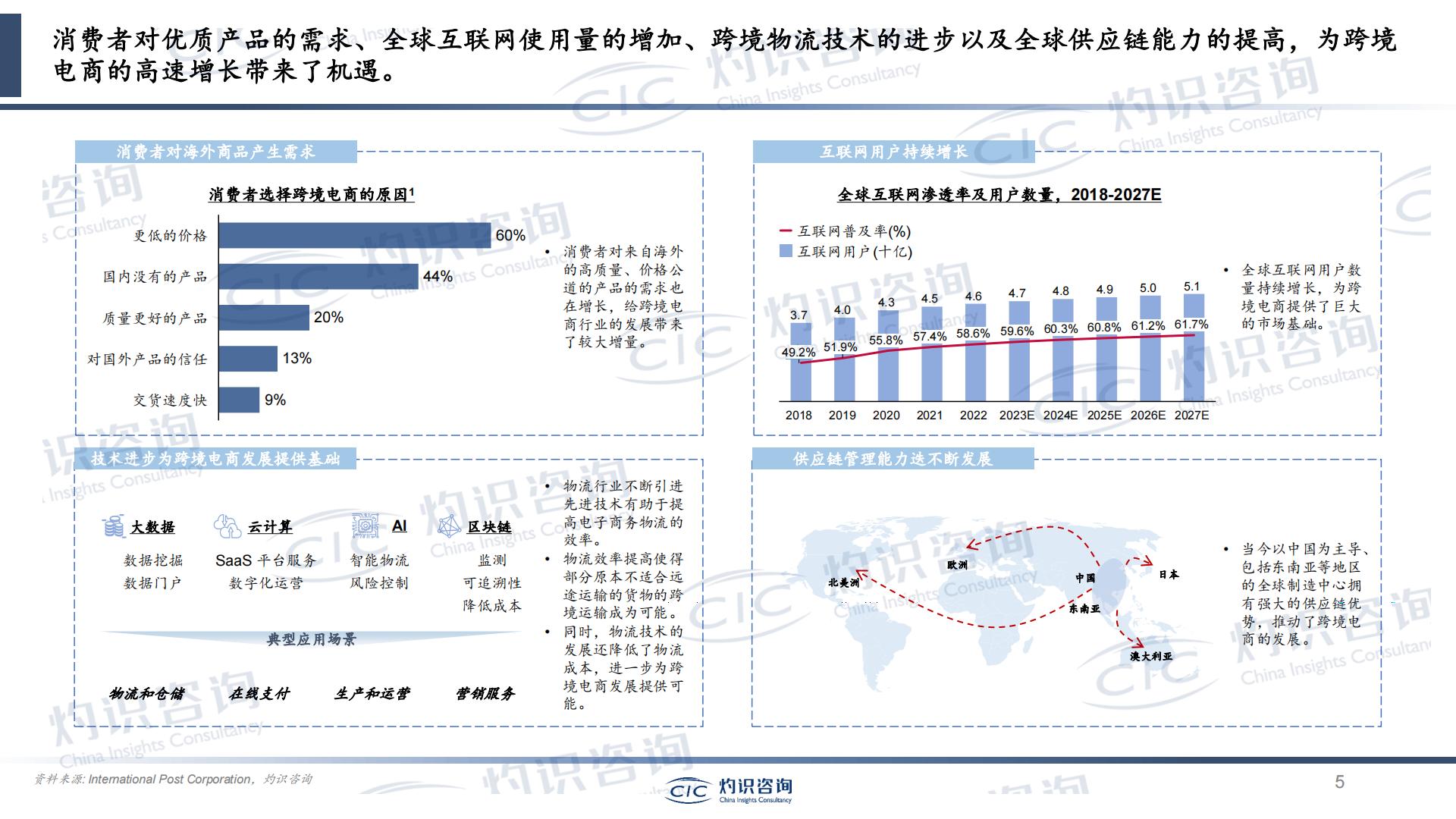 2023中国跨境出口电商行业蓝皮书-灼识咨询CIC.pdf