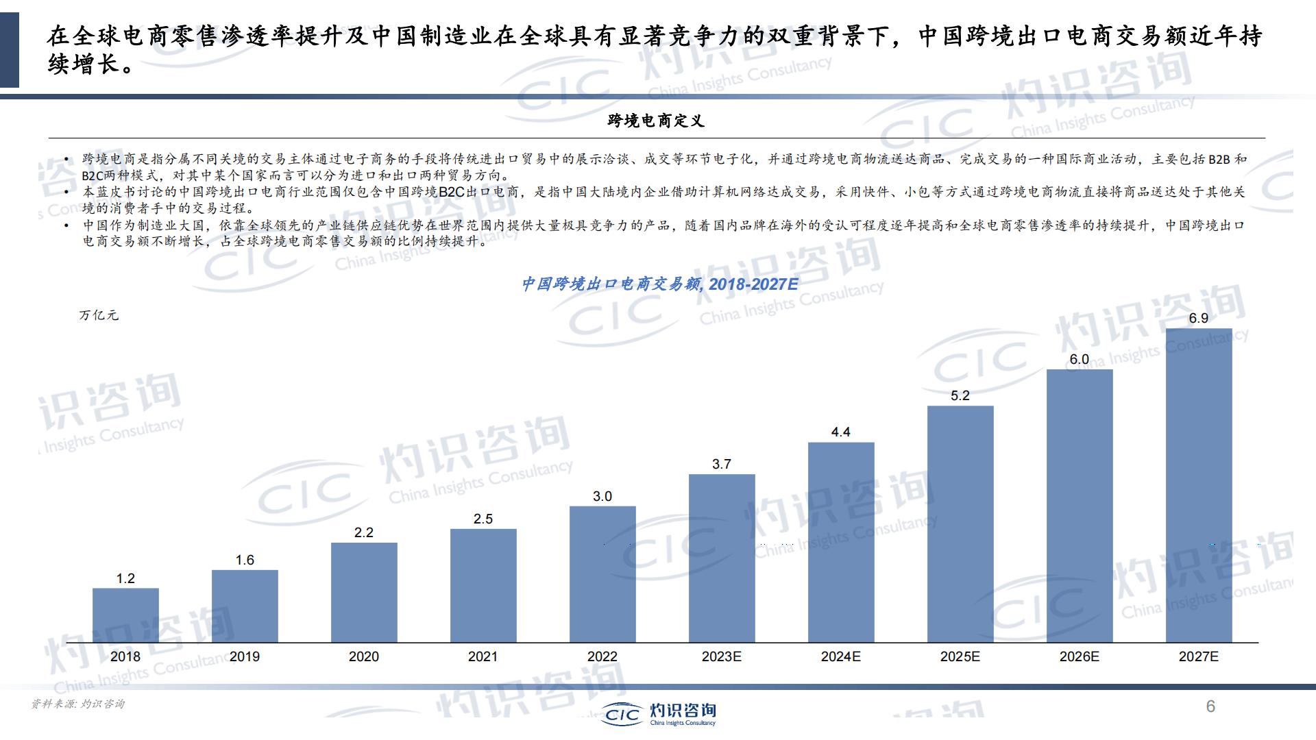 2023中国跨境出口电商行业蓝皮书-灼识咨询CIC.pdf