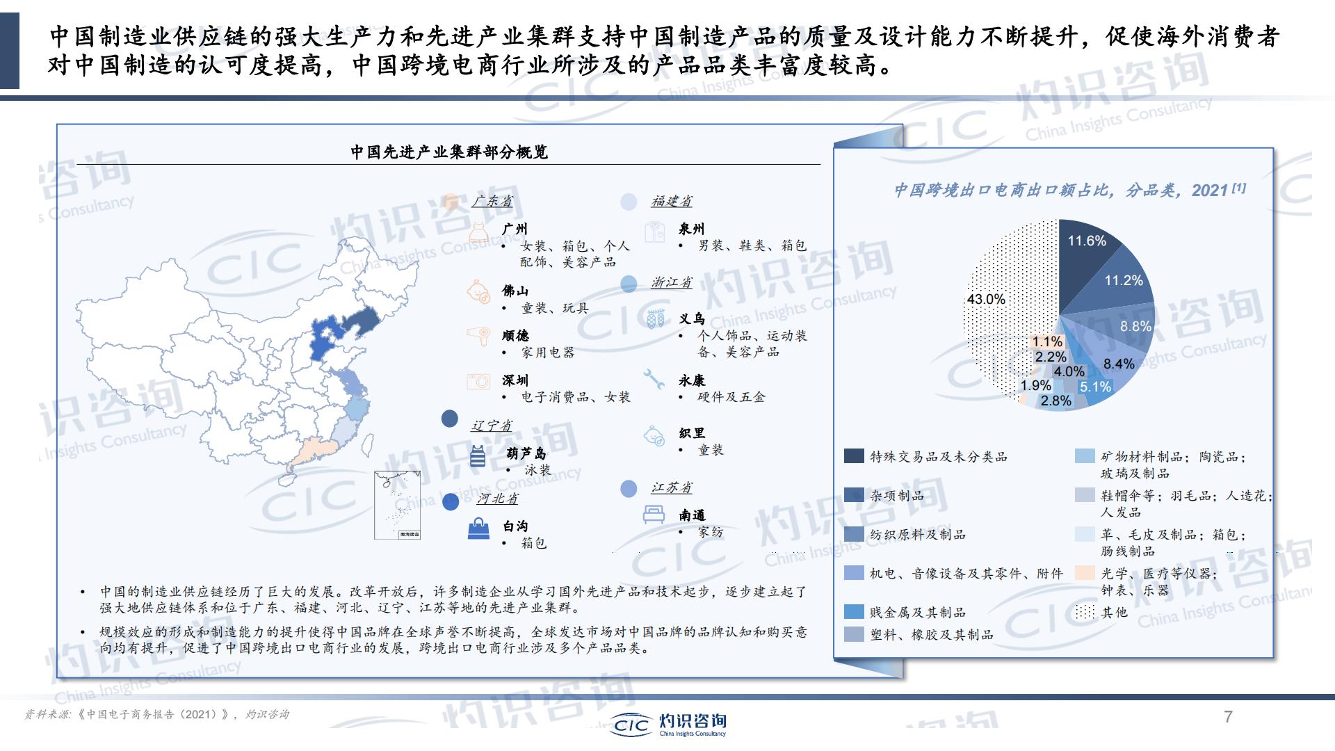 2023中国跨境出口电商行业蓝皮书-灼识咨询CIC.pdf