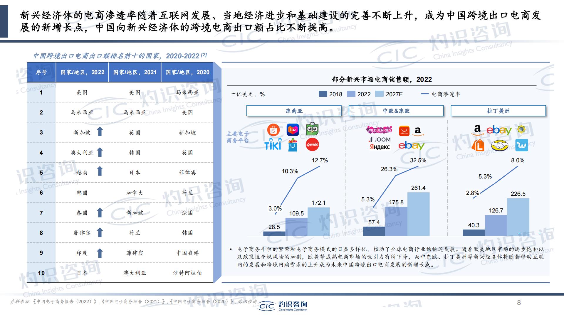 2023中国跨境出口电商行业蓝皮书-灼识咨询CIC.pdf