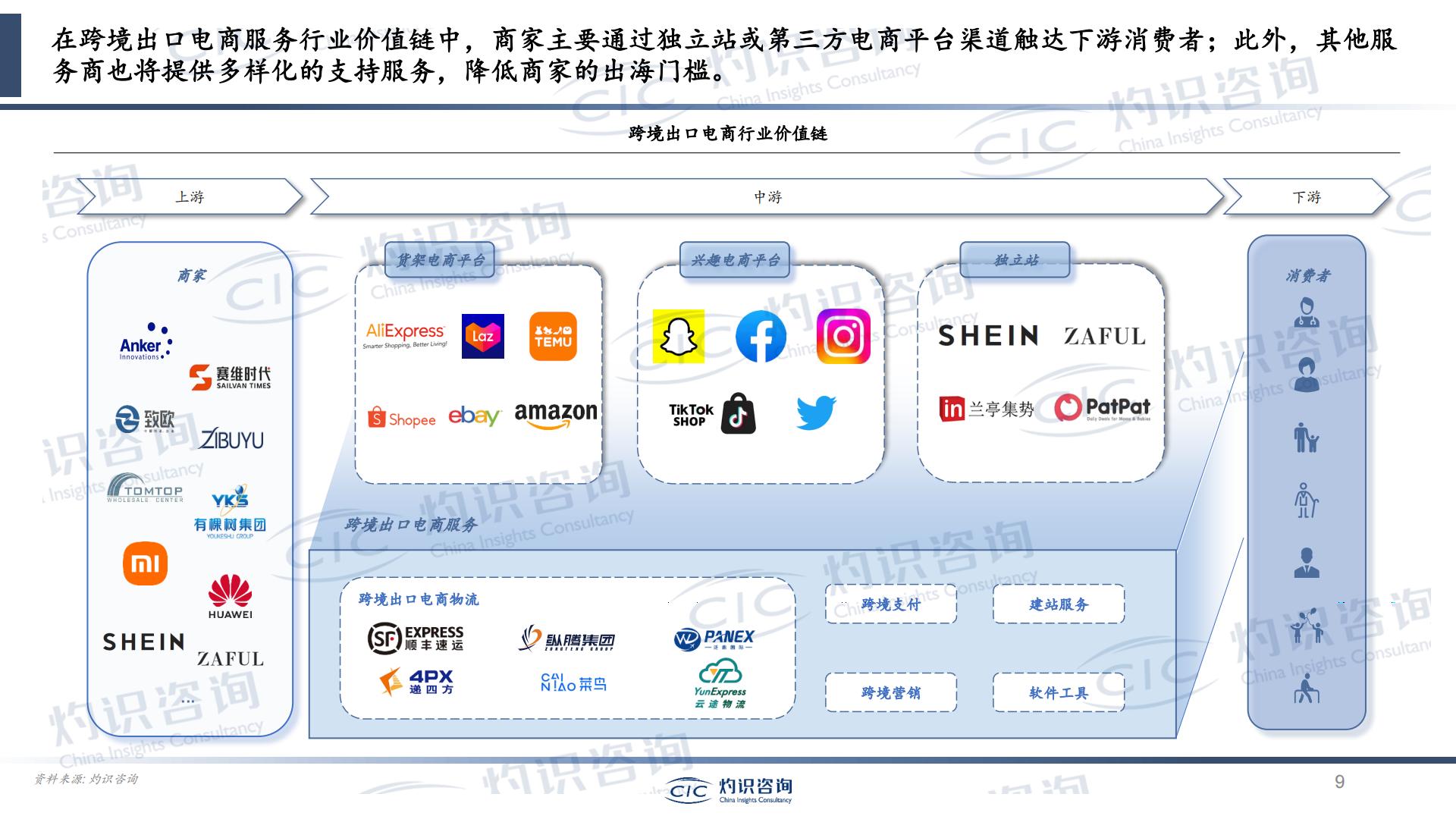 2023中国跨境出口电商行业蓝皮书-灼识咨询CIC.pdf