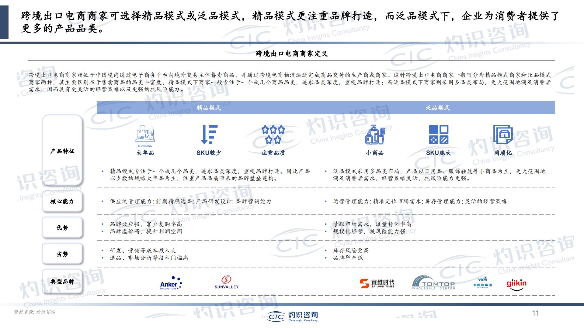 2023中国跨境出口电商行业蓝皮书-灼识咨询CIC.pdf