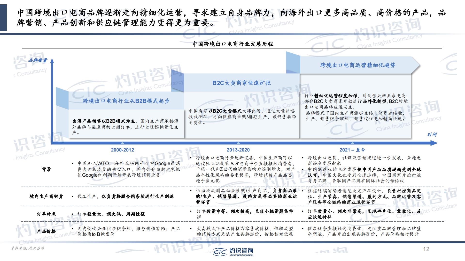 2023中国跨境出口电商行业蓝皮书-灼识咨询CIC.pdf