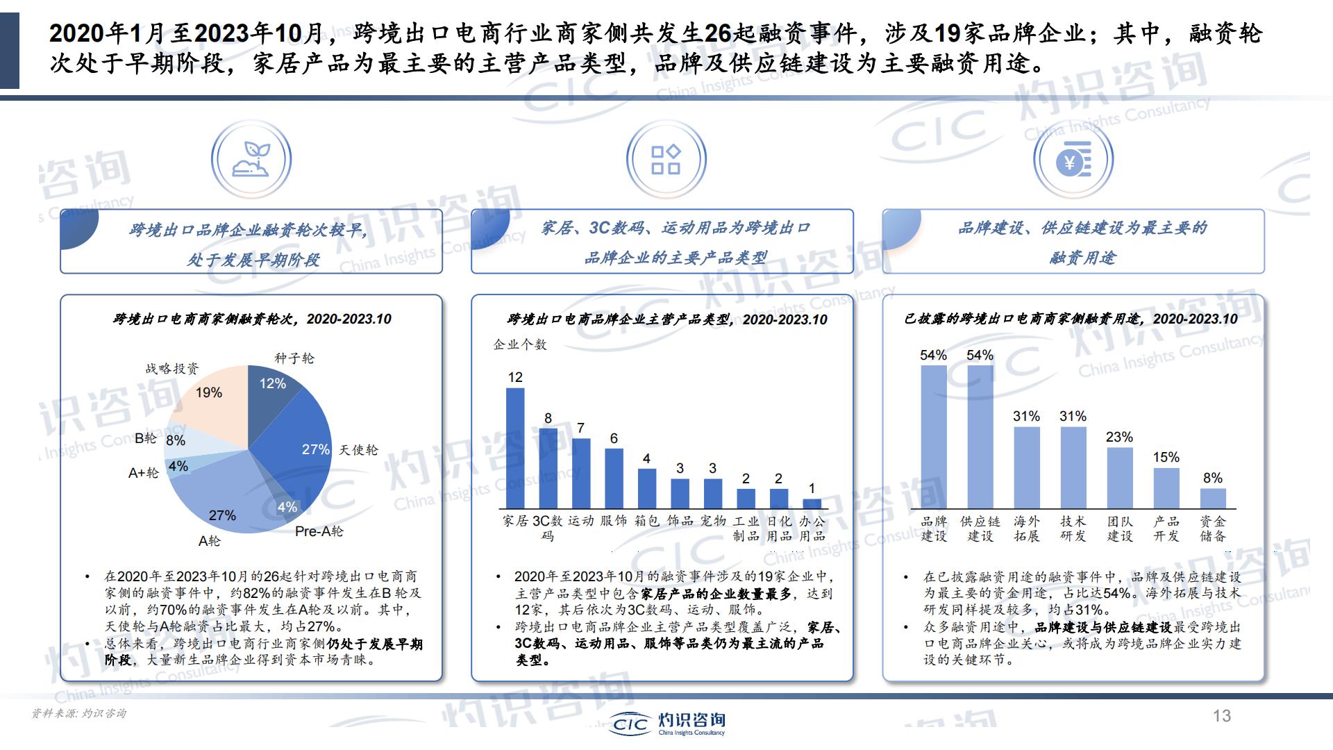 2023中国跨境出口电商行业蓝皮书-灼识咨询CIC.pdf