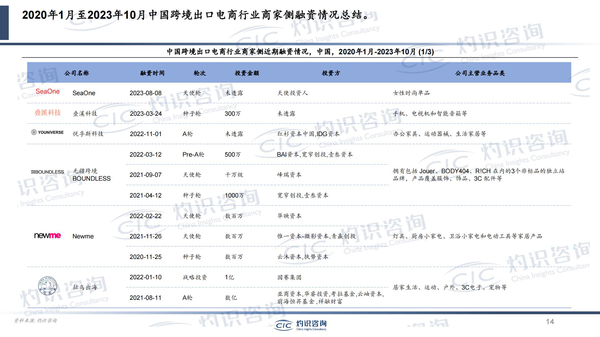 2023中国跨境出口电商行业蓝皮书-灼识咨询CIC.pdf