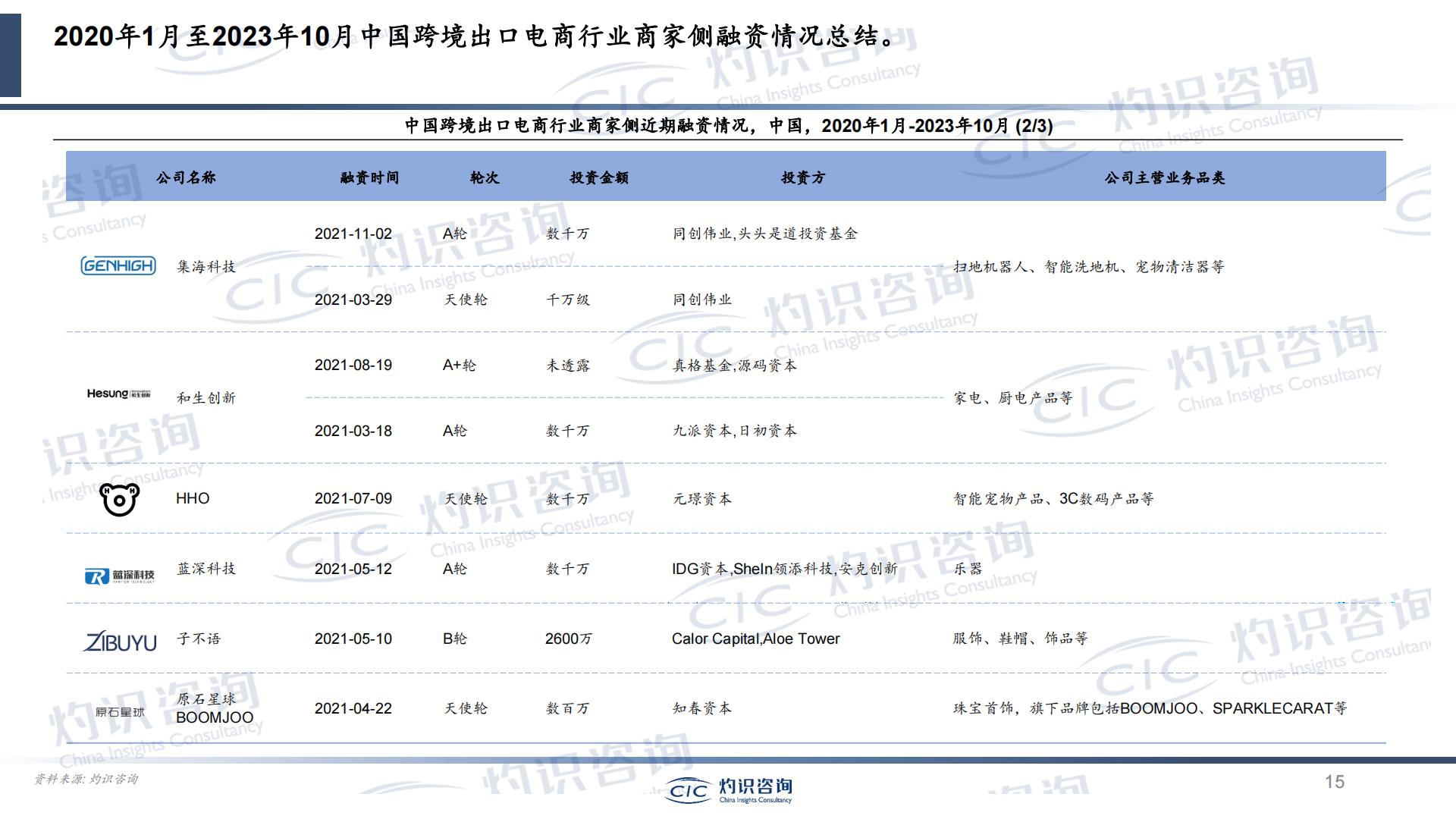 2023中国跨境出口电商行业蓝皮书-灼识咨询CIC.pdf