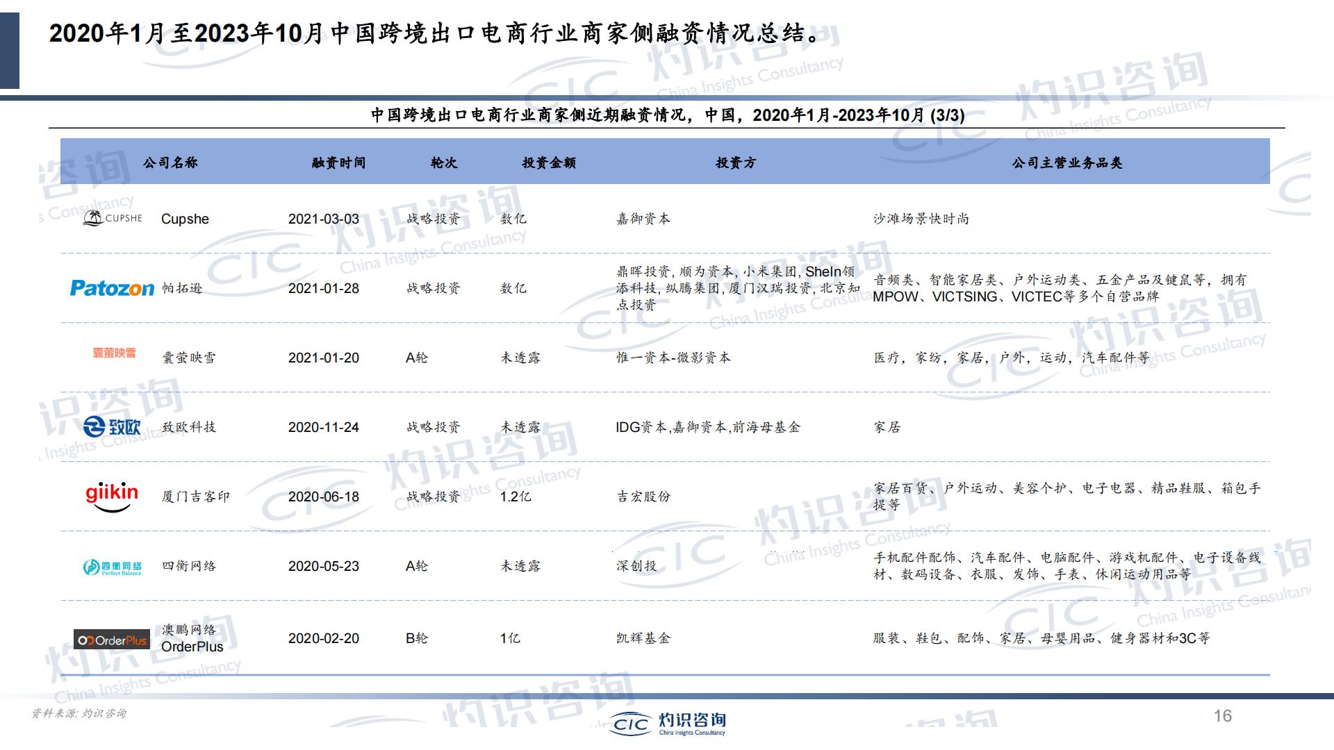 2023中国跨境出口电商行业蓝皮书-灼识咨询CIC.pdf
