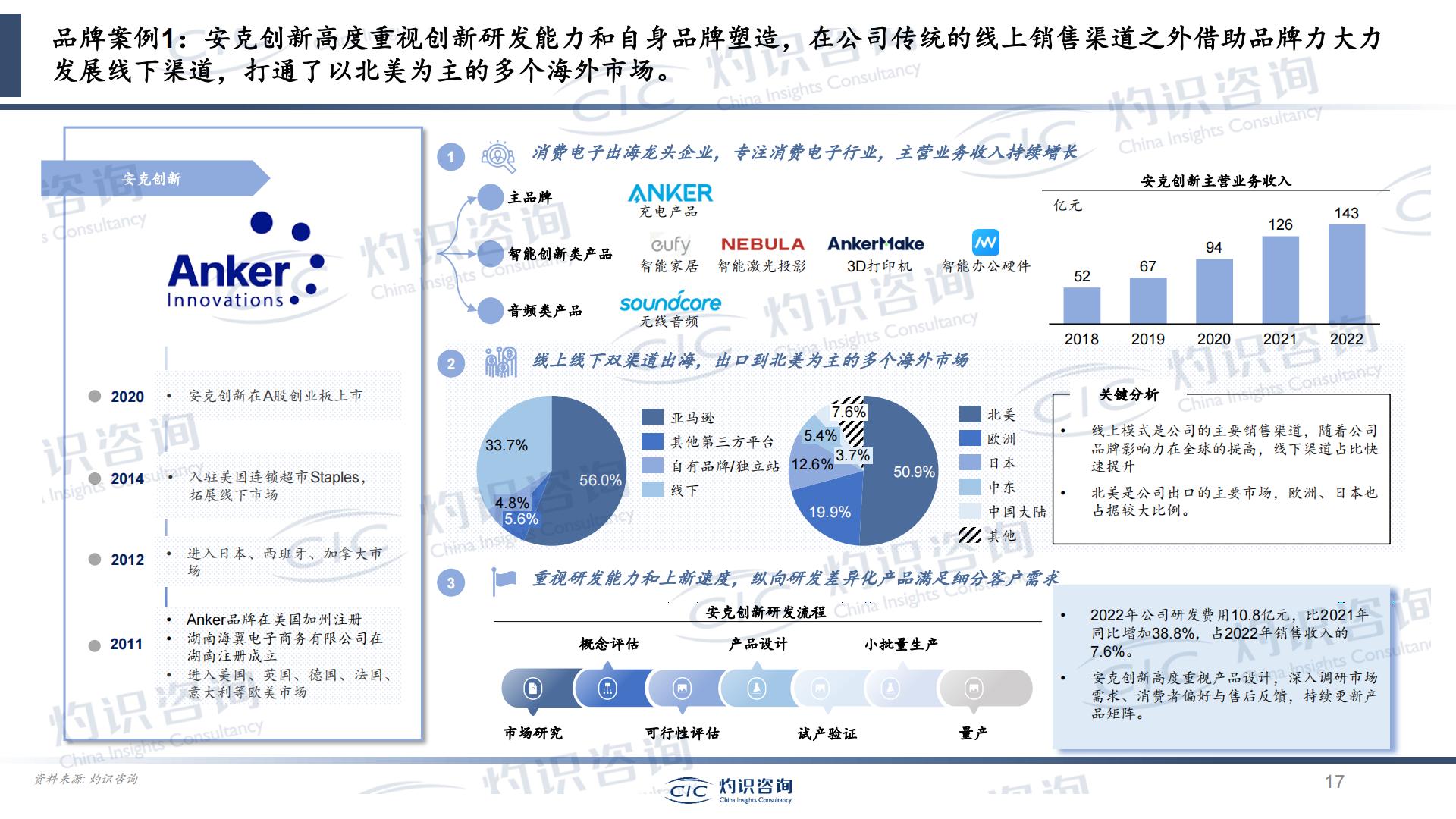 2023中国跨境出口电商行业蓝皮书-灼识咨询CIC.pdf