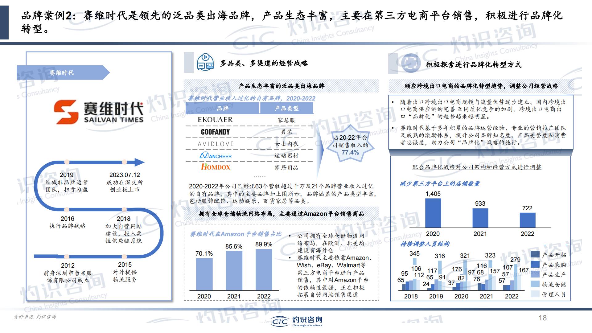 2023中国跨境出口电商行业蓝皮书-灼识咨询CIC.pdf