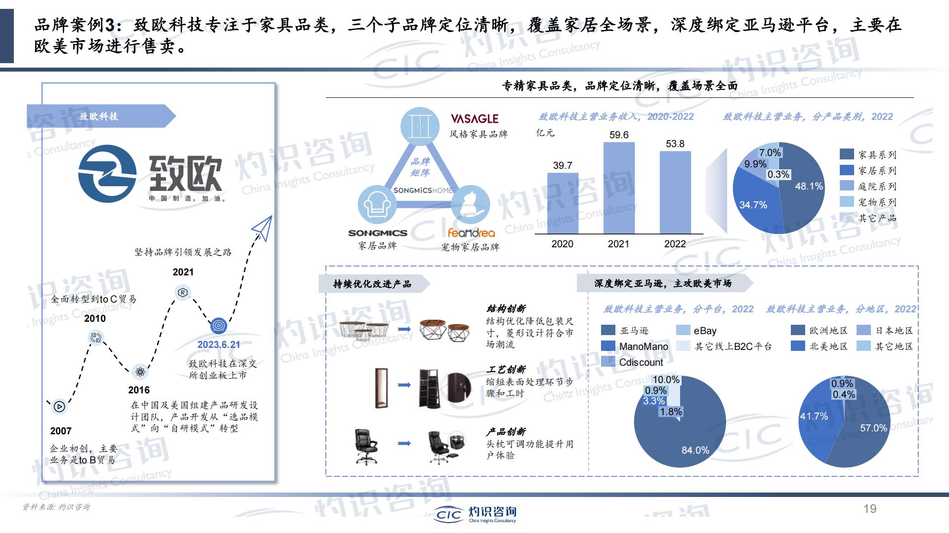 2023中国跨境出口电商行业蓝皮书-灼识咨询CIC.pdf