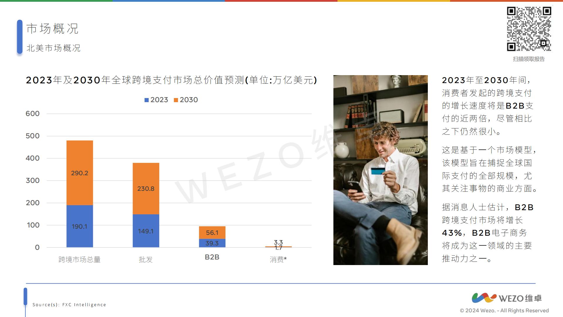 2024北美跨境电商报告-维卓-39页.pdf