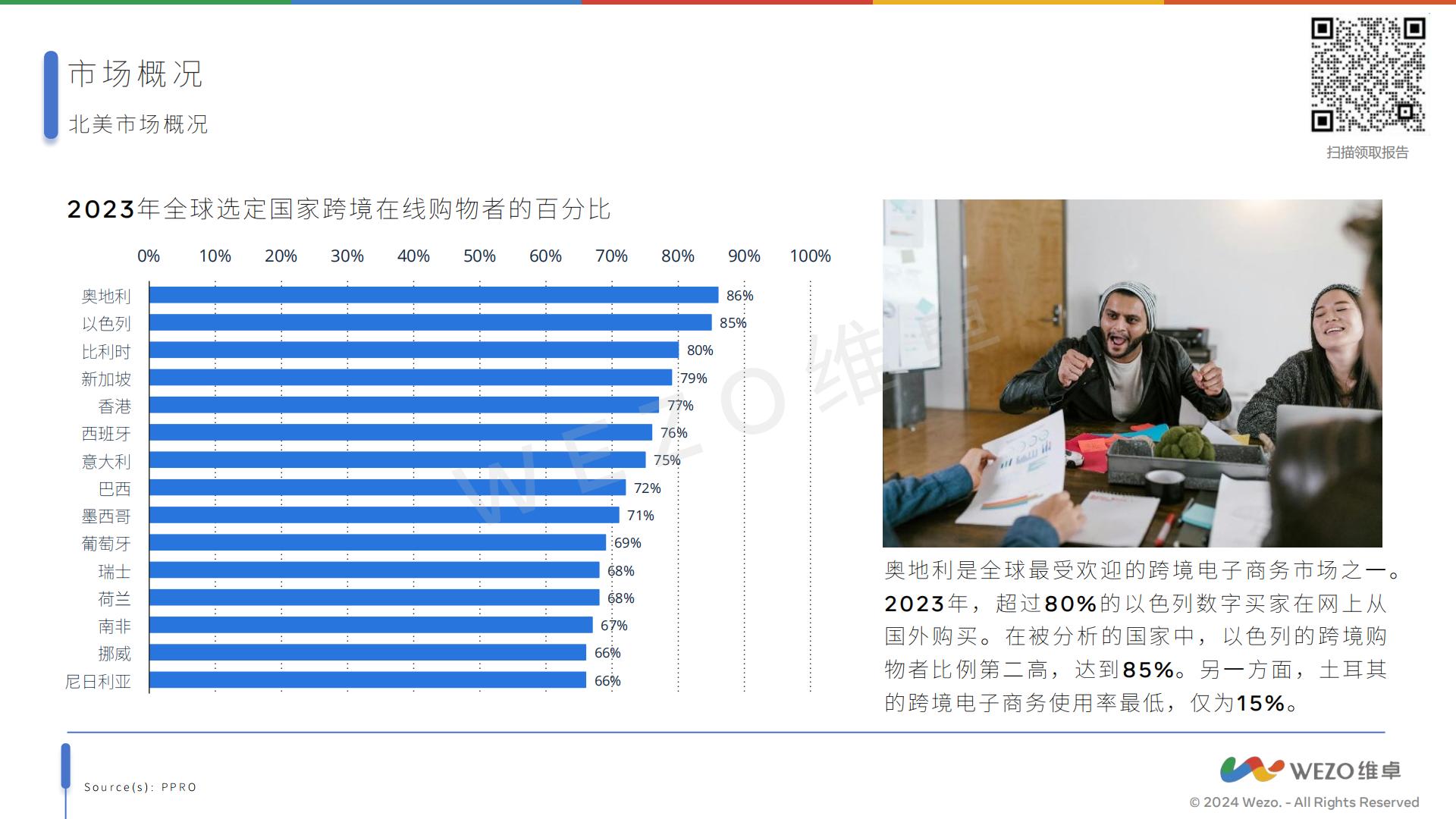 2024北美跨境电商报告-维卓-39页.pdf
