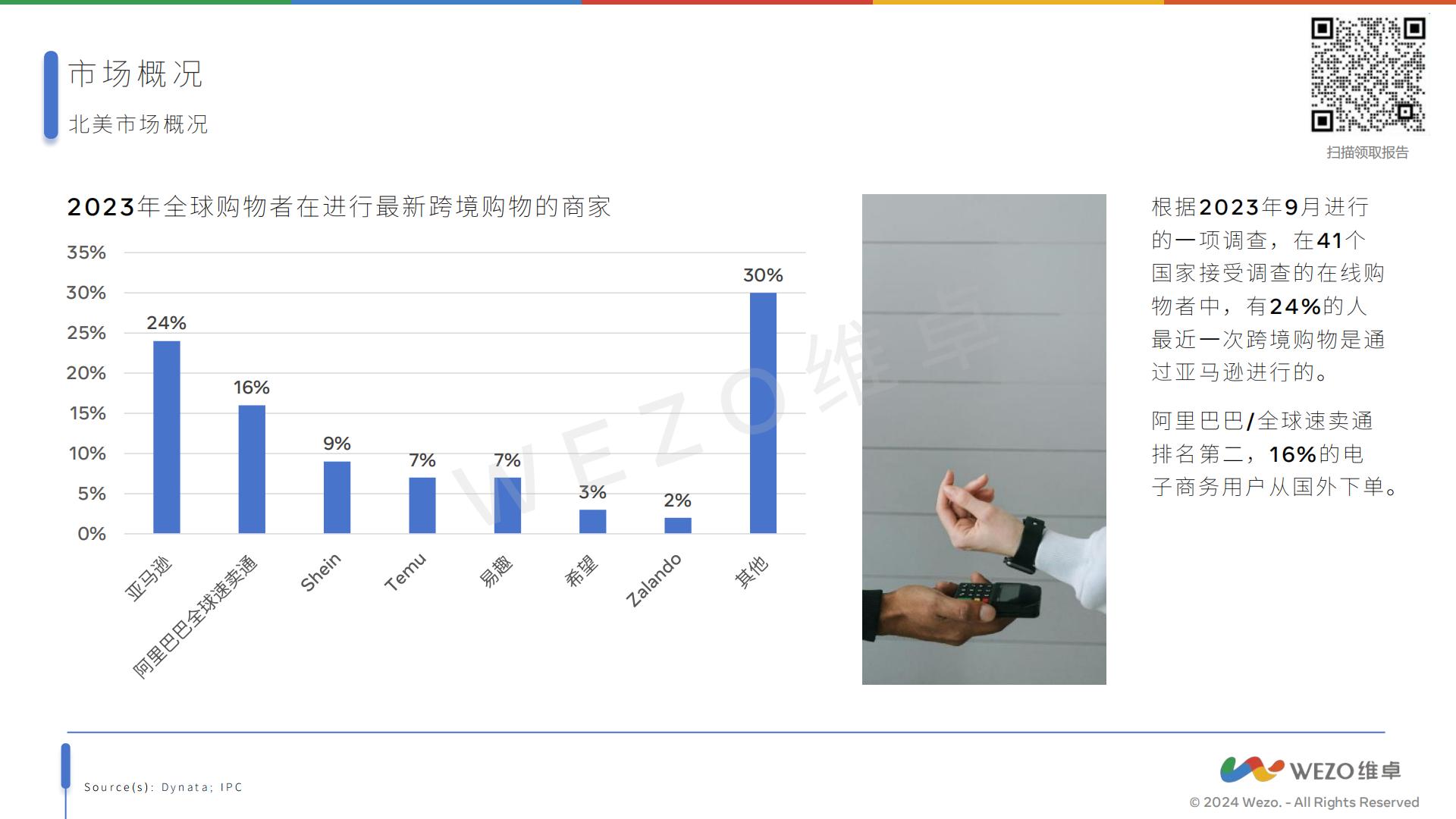 2024北美跨境电商报告-维卓-39页.pdf