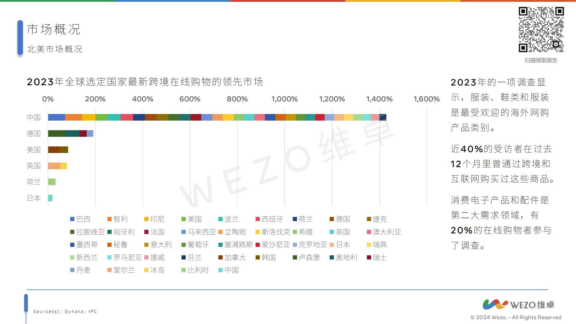 2024北美跨境电商报告-维卓-39页.pdf