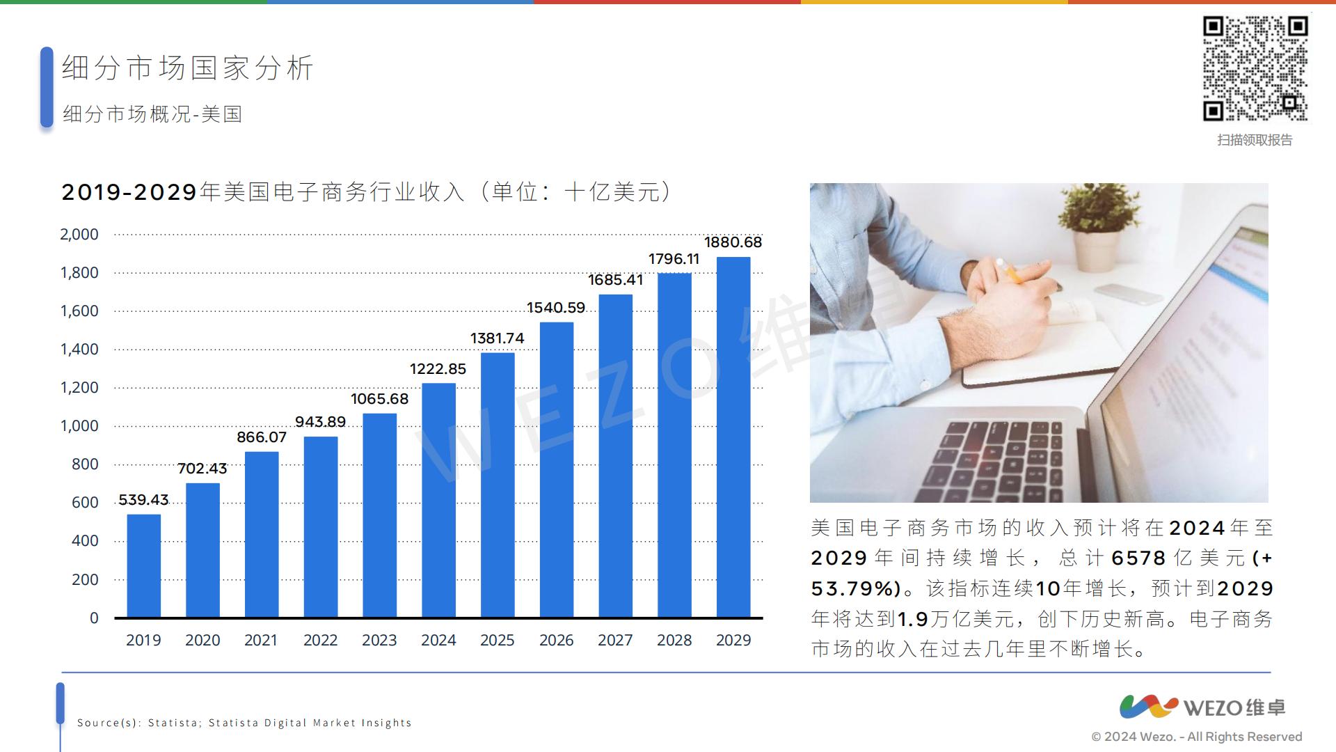 2024北美跨境电商报告-维卓-39页.pdf