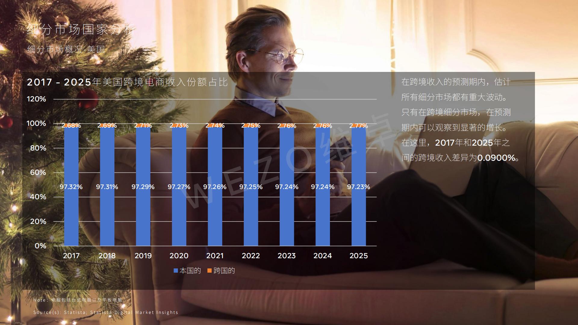 2024北美跨境电商报告-维卓-39页.pdf