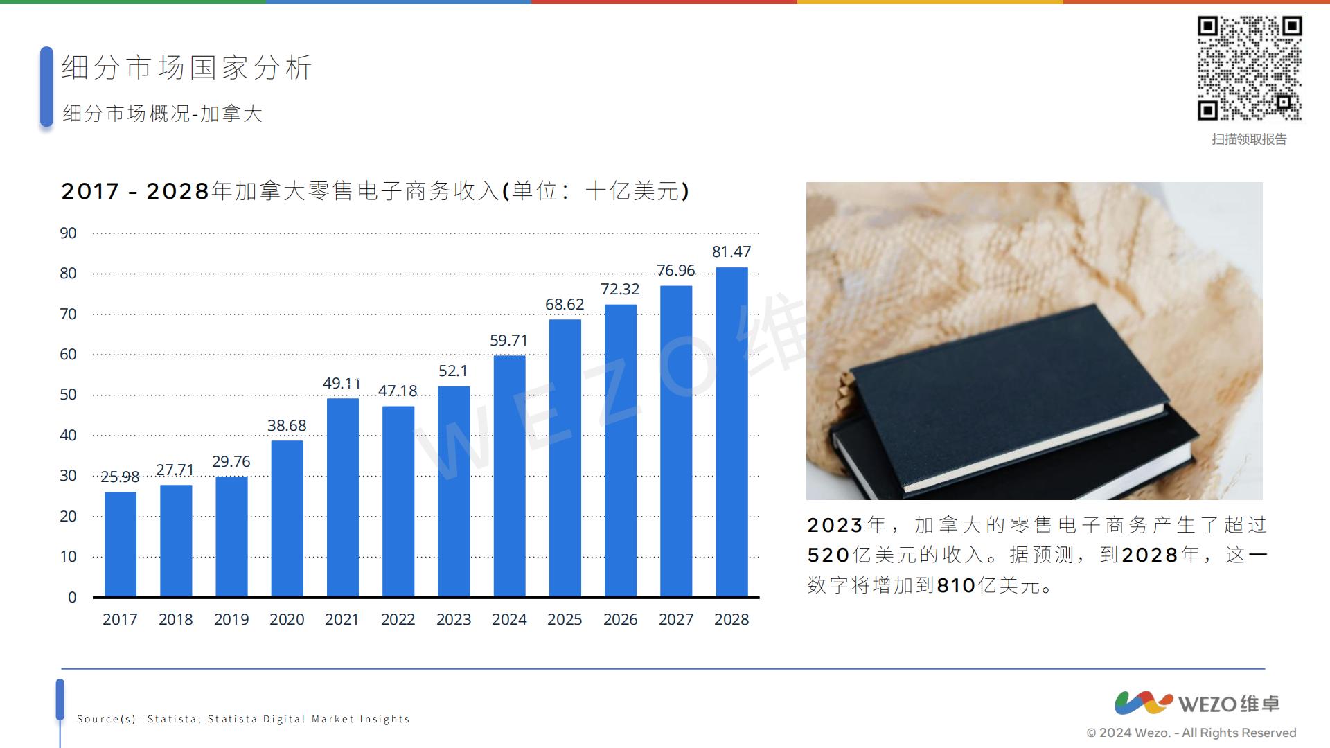 2024北美跨境电商报告-维卓-39页.pdf