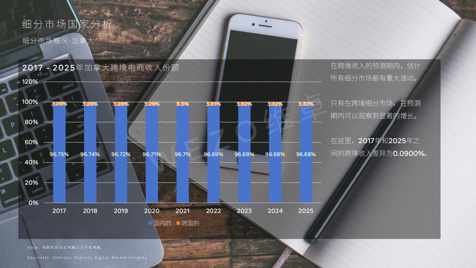 2024北美跨境电商报告-维卓-39页.pdf