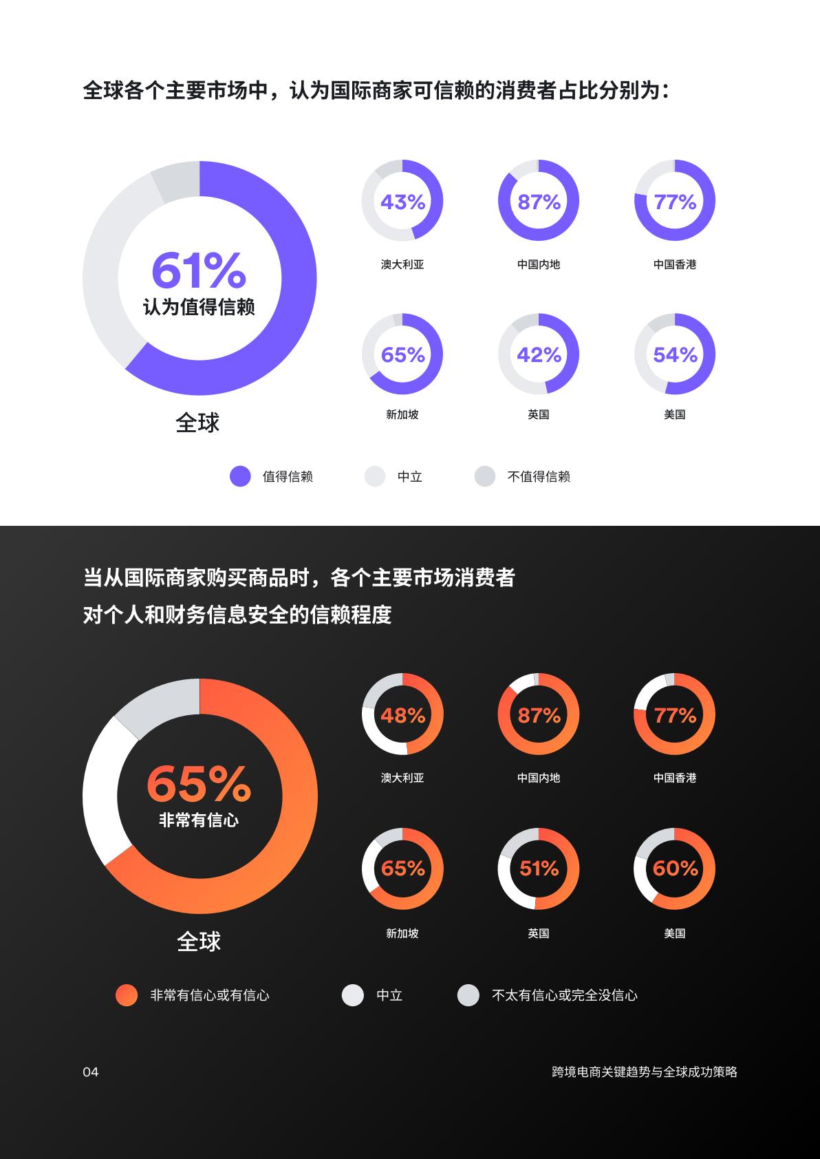 2024跨境电商：关键趋势与全球成功策略报告.pdf