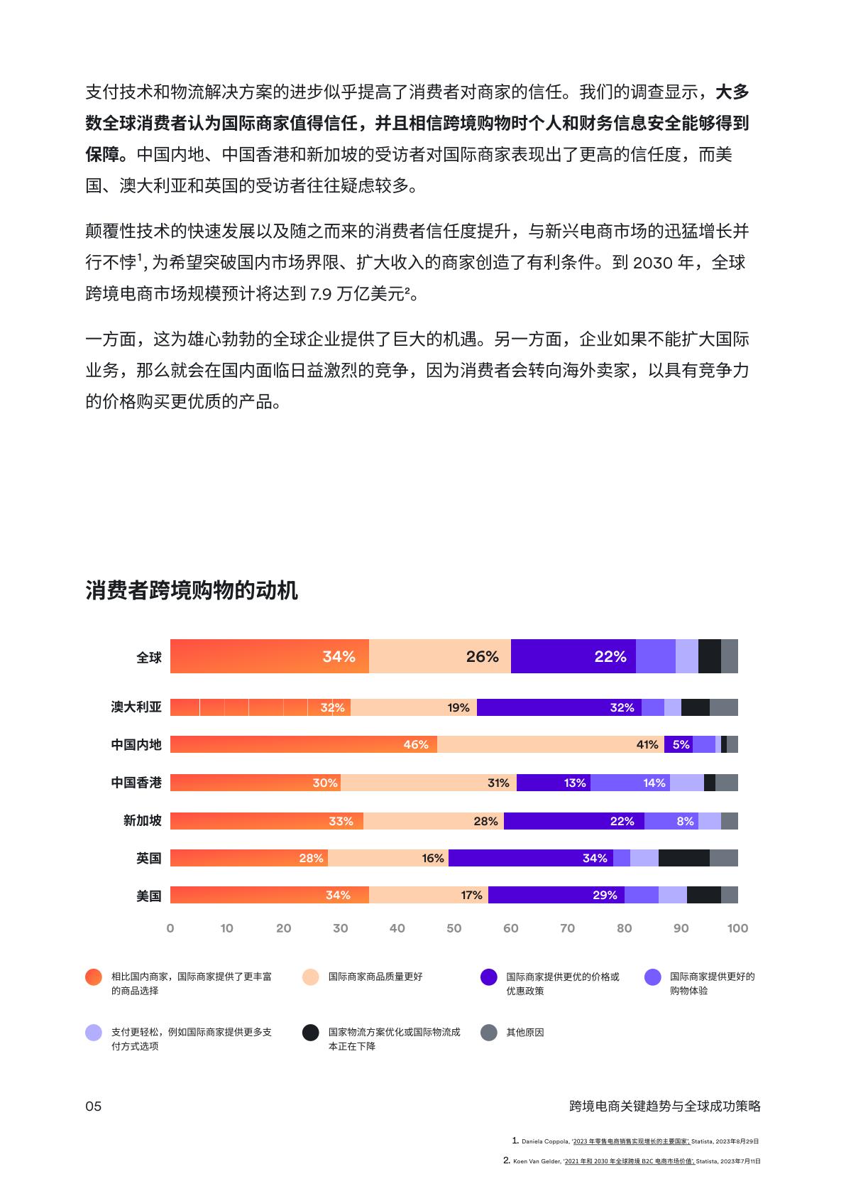 2024跨境电商：关键趋势与全球成功策略报告.pdf