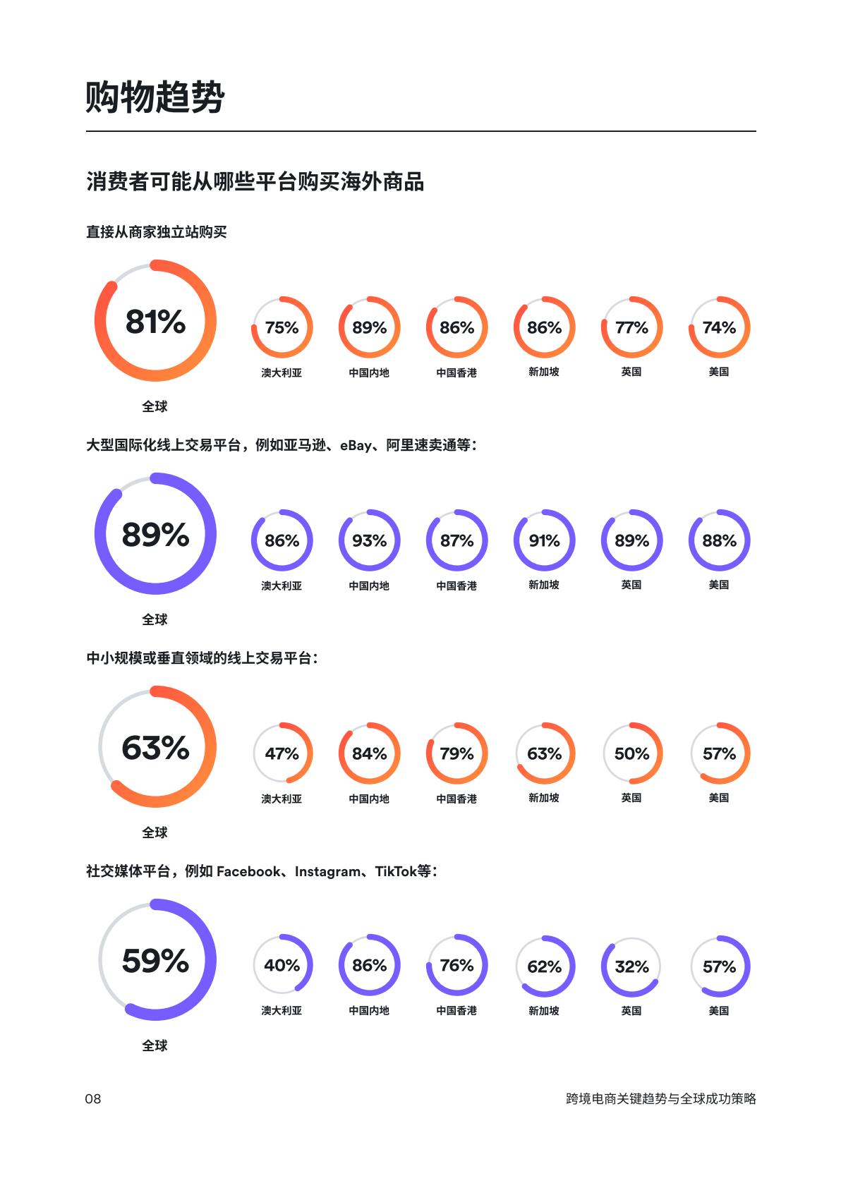 2024跨境电商：关键趋势与全球成功策略报告.pdf