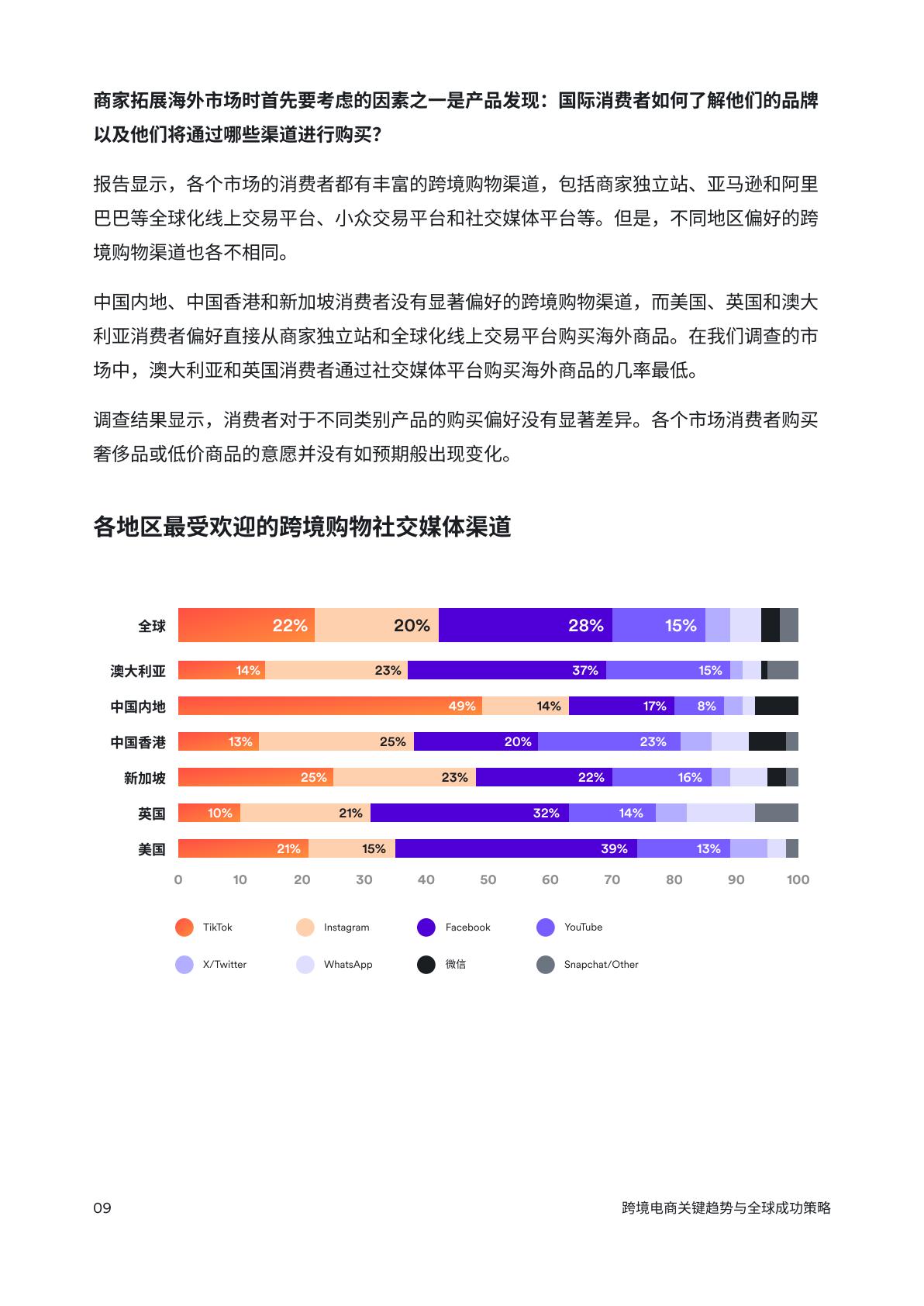 2024跨境电商：关键趋势与全球成功策略报告.pdf