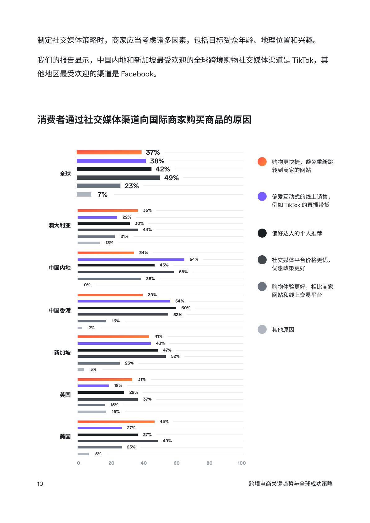 2024跨境电商：关键趋势与全球成功策略报告.pdf