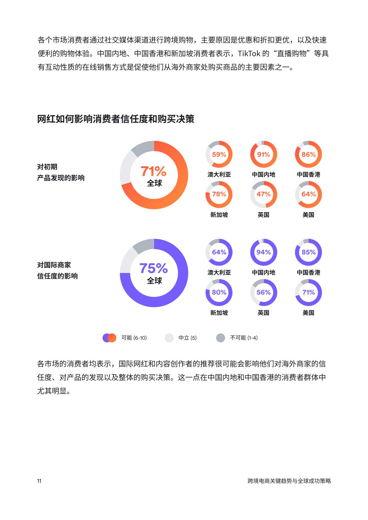 2024跨境电商：关键趋势与全球成功策略报告.pdf